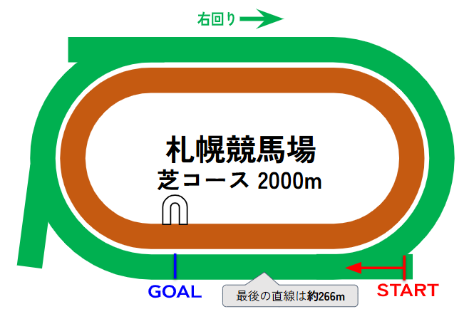 札幌競馬場のコース図