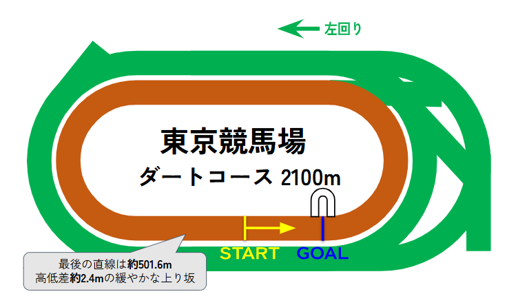 東京競馬場のコース図